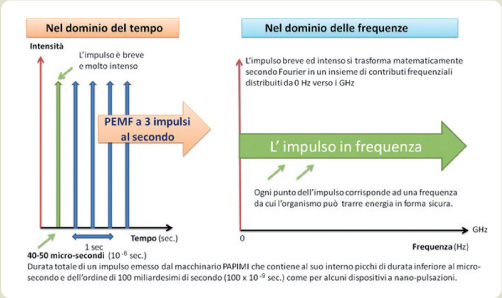 grafico-tempo-frequenza